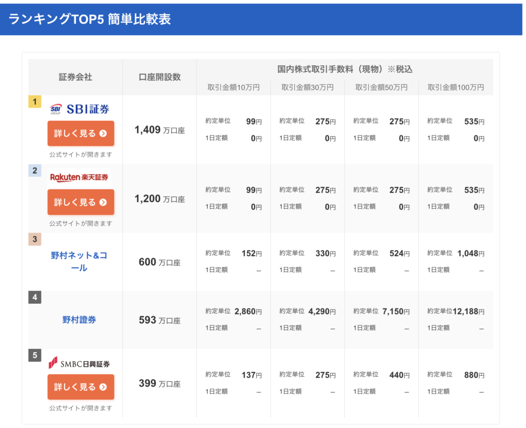 銀行でNISA口座を持っている方必見！ネット証券へ移管すべき5つの理由と手続きガイド - 住宅コンサルブログ